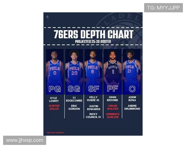 费城nba76人新赛季阵容深度解析与核心球星表现前瞻