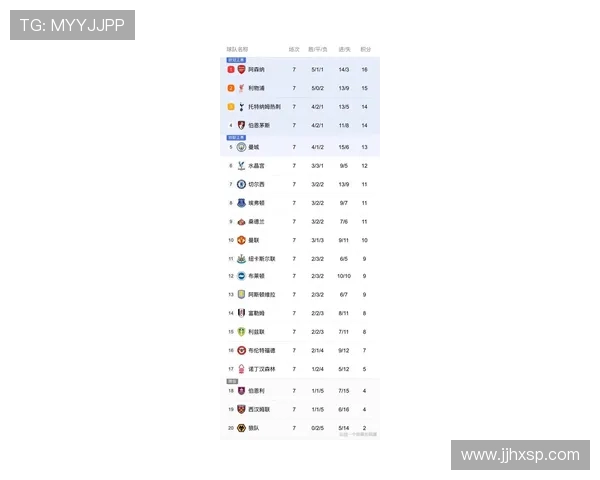 2025至2026赛季英超联赛完整赛程曝光 各大强队竞争激烈 2025至2026赛季英超联赛完整赛程曝光 各大强队竞争激烈