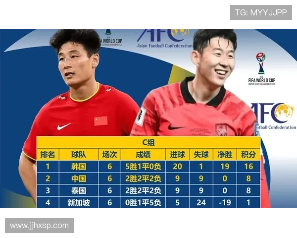 2026世界杯预选赛中国男足赛程安排详细解析及前景展望