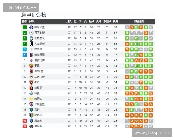 罗马队近年来意甲联赛排名表现分析与未来发展趋势展望