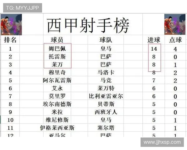 聚焦本赛季西甲联赛最新积分榜形势解析豪门争霸与黑马突围全景展现 聚焦本赛季西甲联赛最新积分榜形势解析豪门争霸与黑马突围全景展现
