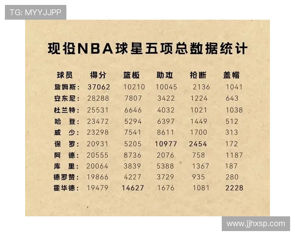 NBA季后赛风云再起球星对决点燃联盟新格局交易传闻与伤病影响走势 NBA季后赛风云再起球星对决点燃联盟新格局交易传闻与伤病影响走势