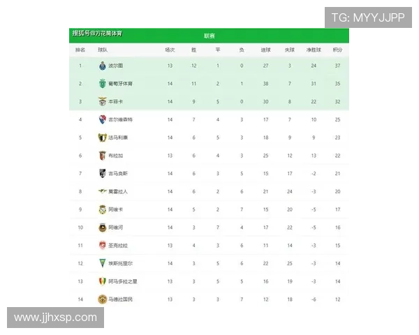 葡超联赛冠军争夺激烈 本赛季顶级俱乐部的表现与挑战分析